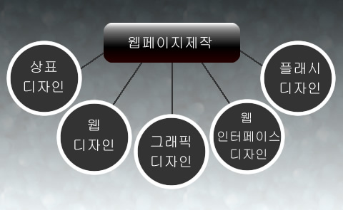 Korean Website Design