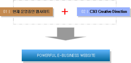 Korean eBusiness Solution