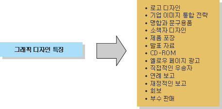 Korean Graphic Design